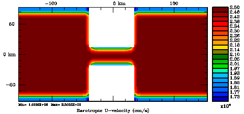 2D U-momentum correlation normalization coefficient