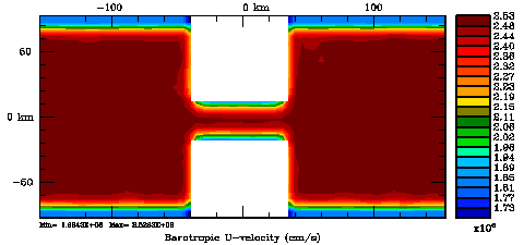 2D U-momentum correlation normalization coefficient, randomization