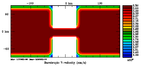 2D V-momentum correlation normalization coefficient