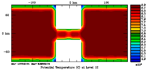 Tracers correlation normalization coefficient, randomization