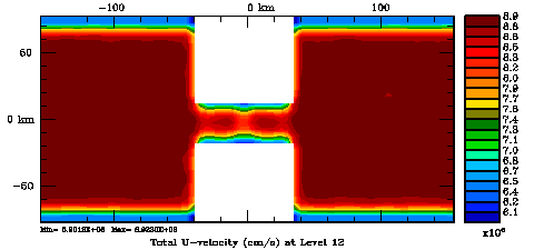 3D U-momentum correlation normalization coefficient, randomization