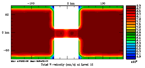 3D V-momentum correlation normalization coefficient, randomization