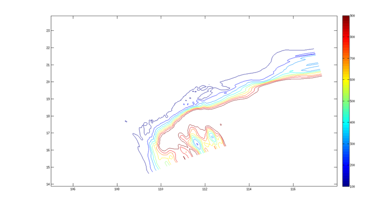 the depth in his.nc used ROMS3.4: