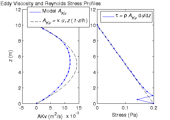 stress_splines.png