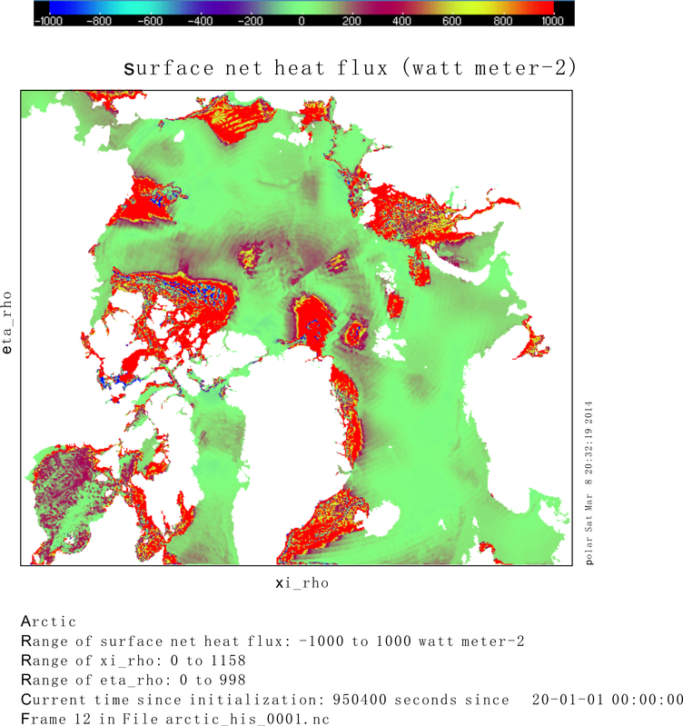 net heat flux after 12 days