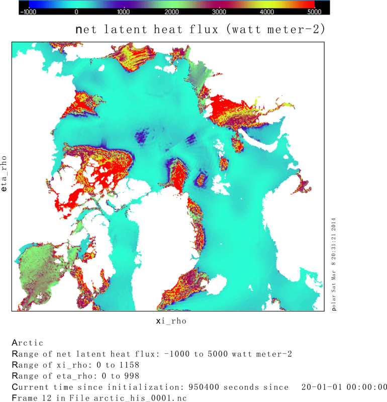 latent heat flux after integrated 12 days