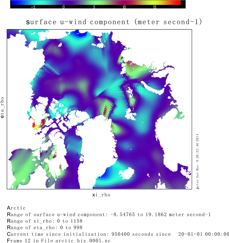 u component wind after integrated 12 days