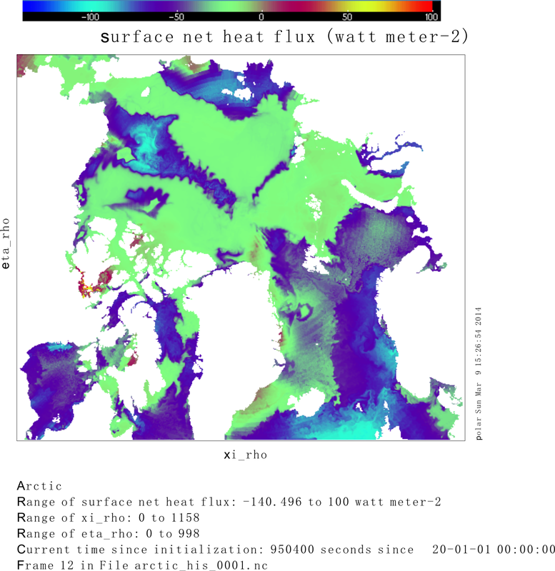 net heat flux after integrated 12 days