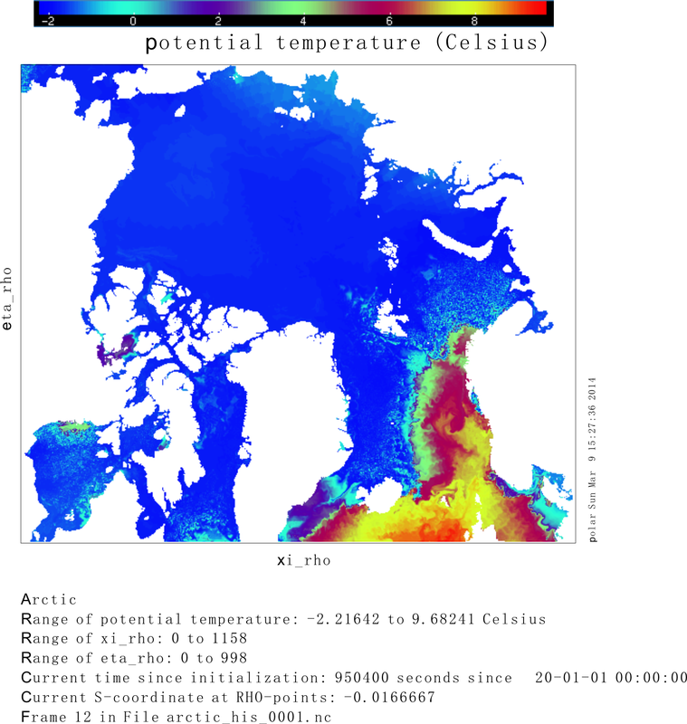 SST after integrated 12 days