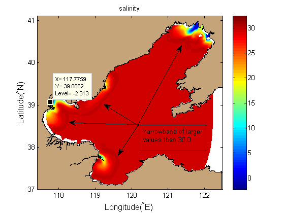 salinity_abnormal.png