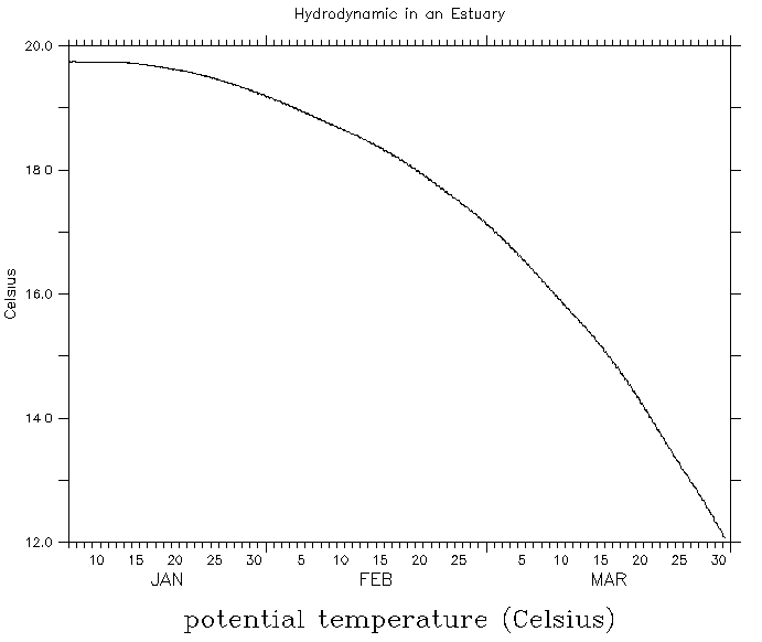 point source temp