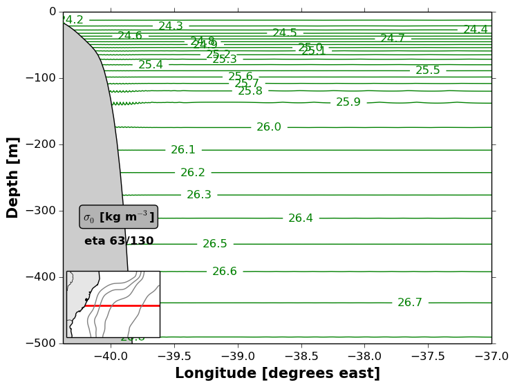 Initial density field at an eta-slice in the middle of the domain.