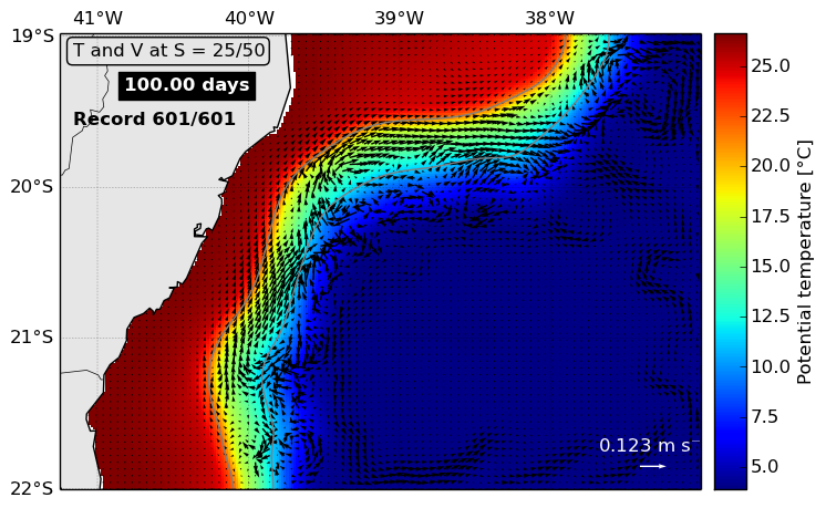 Steady-state mid-water velocity for case B (Vtransform=1, Vstretching=1)