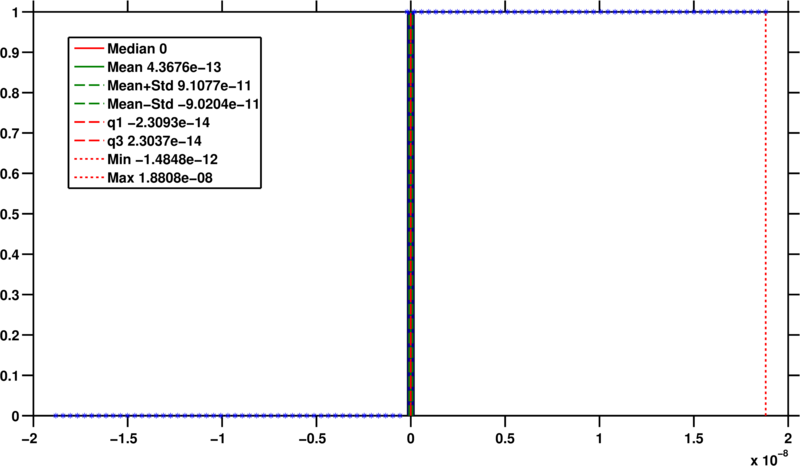 distribution of 2D momentum balance.png