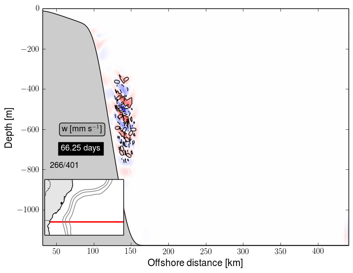 Example of banded noise structures similar to those in https://www.myroms.org/forum/viewtopic.php?f=17&amp;t=3323