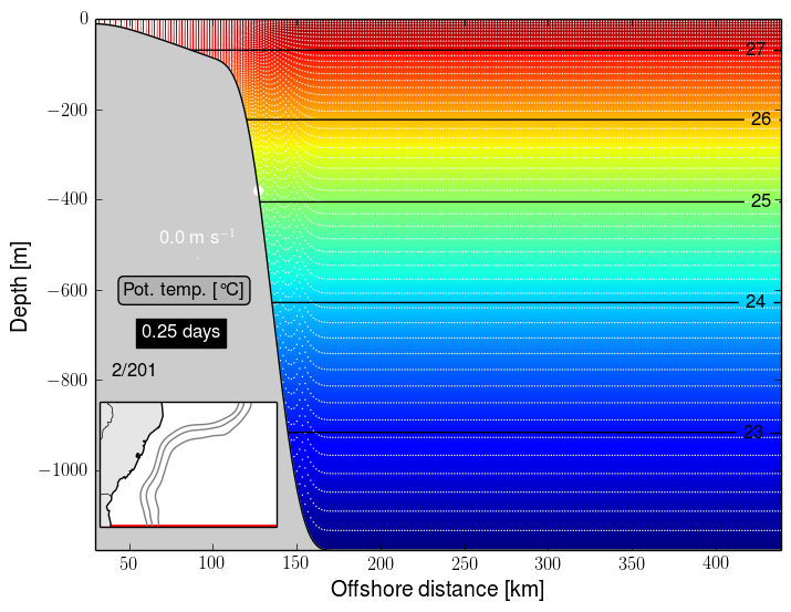 Analytical stratification of the SEAMOUNT test case.