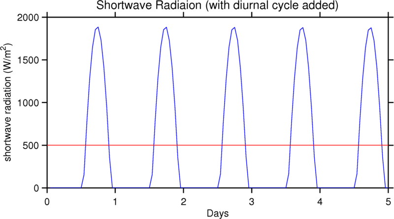 swrad_diurnal.png