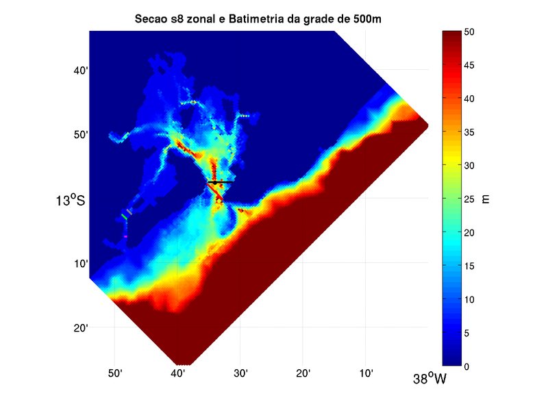 Grid bathymetry with 5 sections. Sections' colors match the residual transport in Fig 3 and 4.