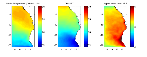 Jan/Aug/Sept Average Temp: Model, Obs, Difference