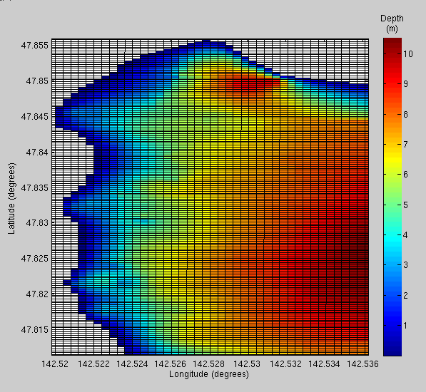 My bathymetry