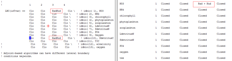 for LBC testing ...