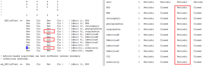 brand new code (v.755) and build-in case bio_toy for testing