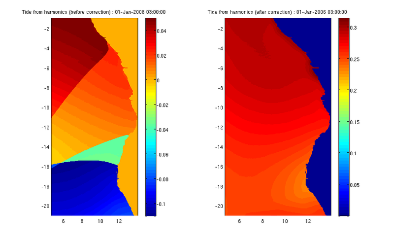 Zeta_tide_correction.png