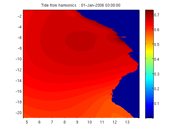 Tides_correct_units.png