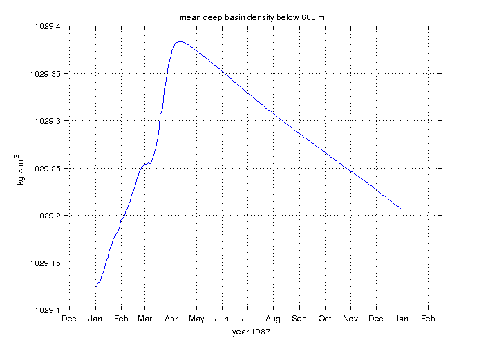 mean_deep_basin_density.png