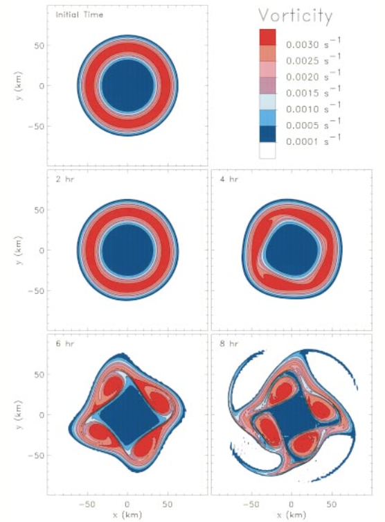 Fig.3 from Schubert et al., JAS, 1999