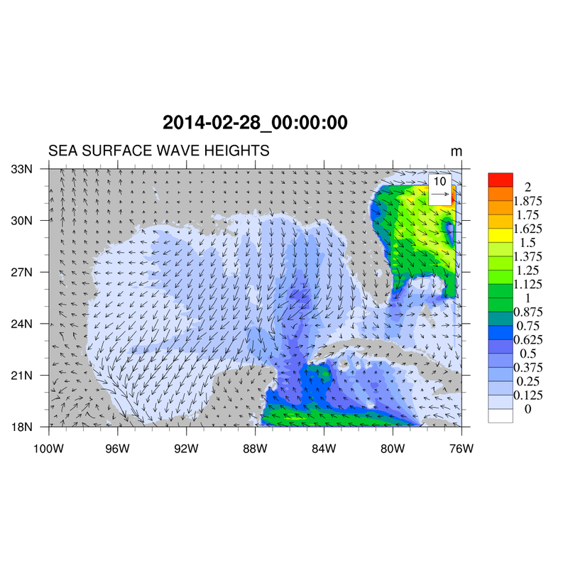 Wave Height from COAWST