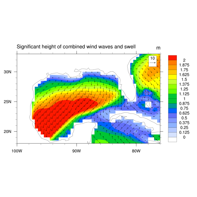 Wave Height from WaveWatch3