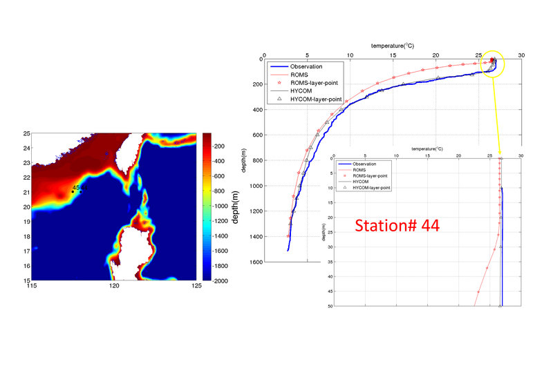 temperature profile