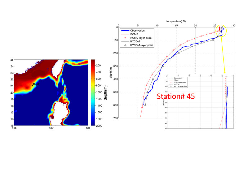 temperature profile