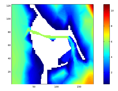 Bathymetry