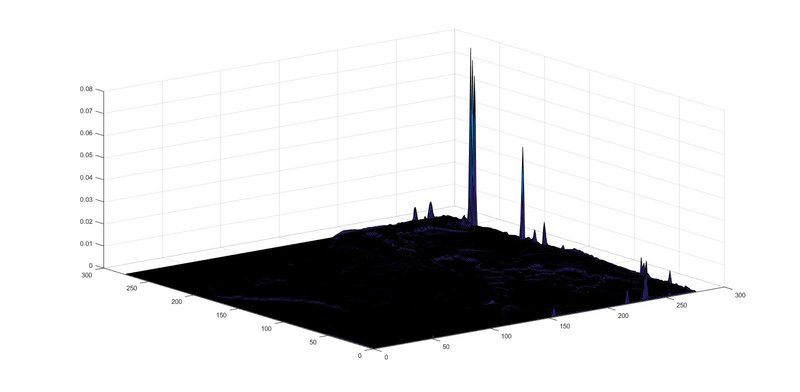 figure 2 is the leve 30 of 'Akv',its abnormal value don't at (245,276)