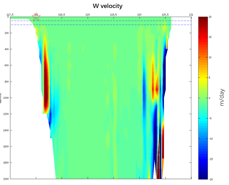 section_wvelocity.png