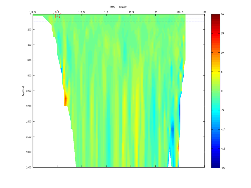 rx0.1_w_velocity_day030.png