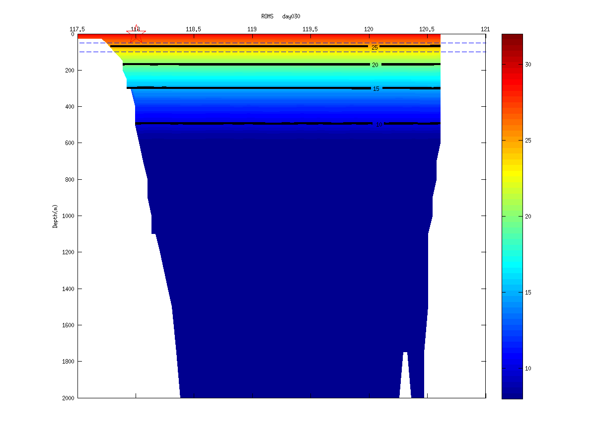 rx0.1_temp_day_30.png