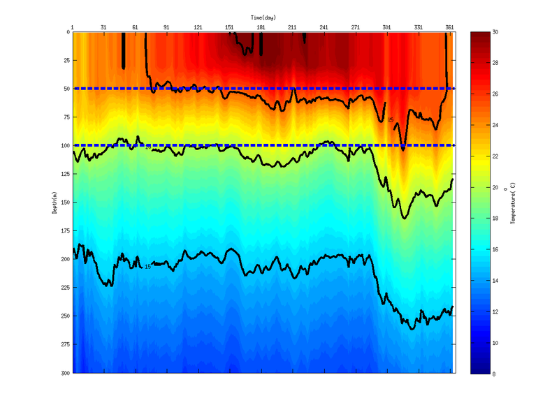 t_timeseries_station30_notide.png