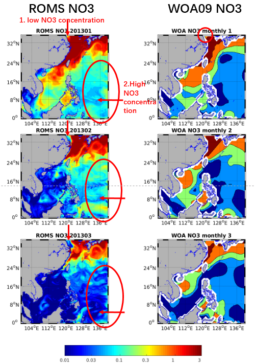 Monthly averaged NO3 surface field  (201301,201302,201303),compared with WOA09 data.