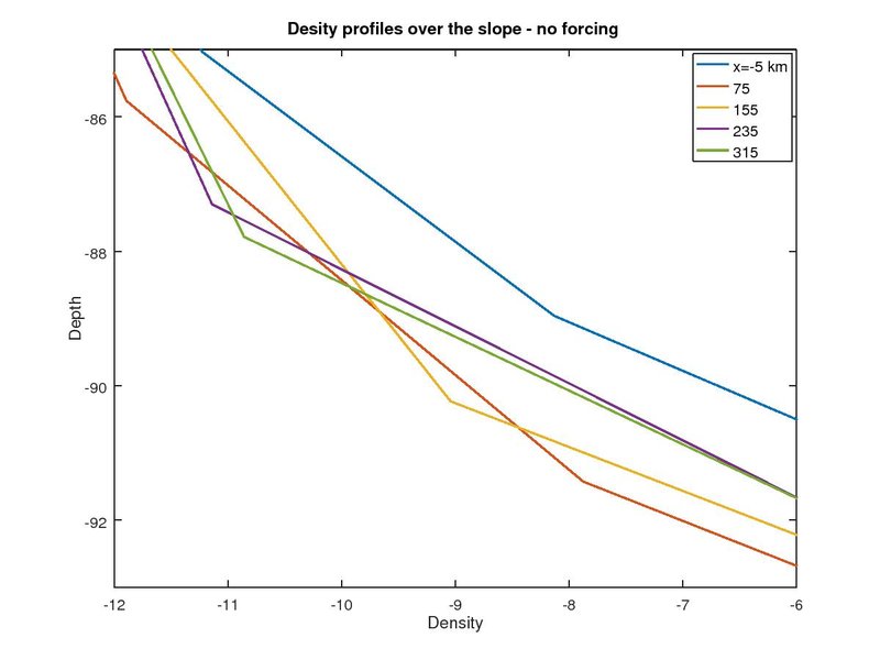 test_rho_profile01.jpg