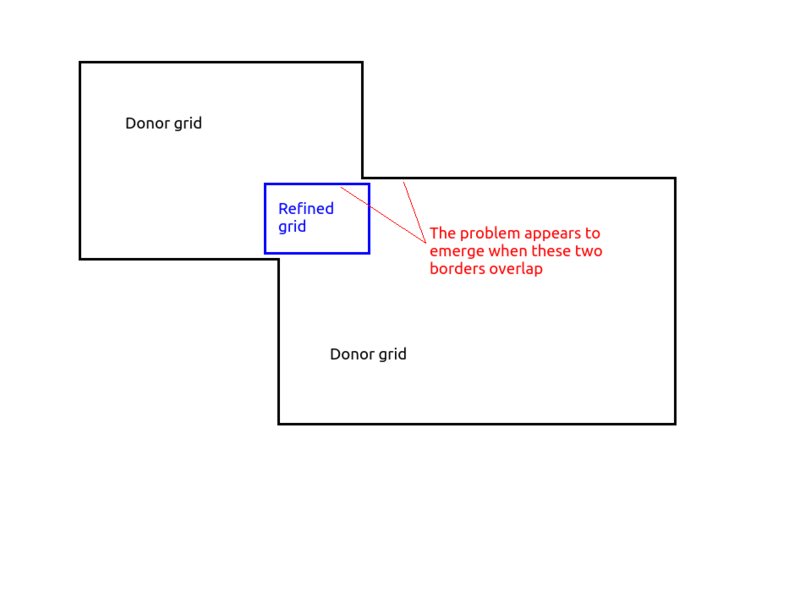 nesting_configuration.png