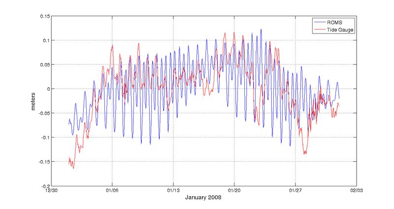 Jan_2008_HNHS_vs_ROMS_C8_cmp_new.png