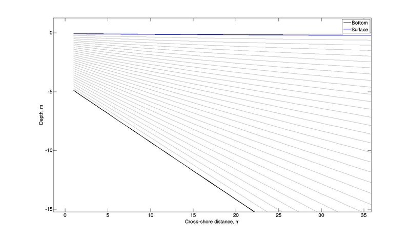 firsttransect.jpg