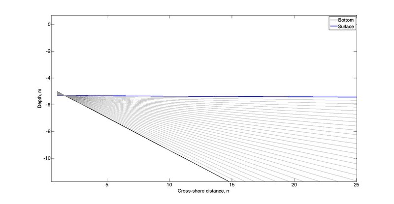 lasttransect.jpg