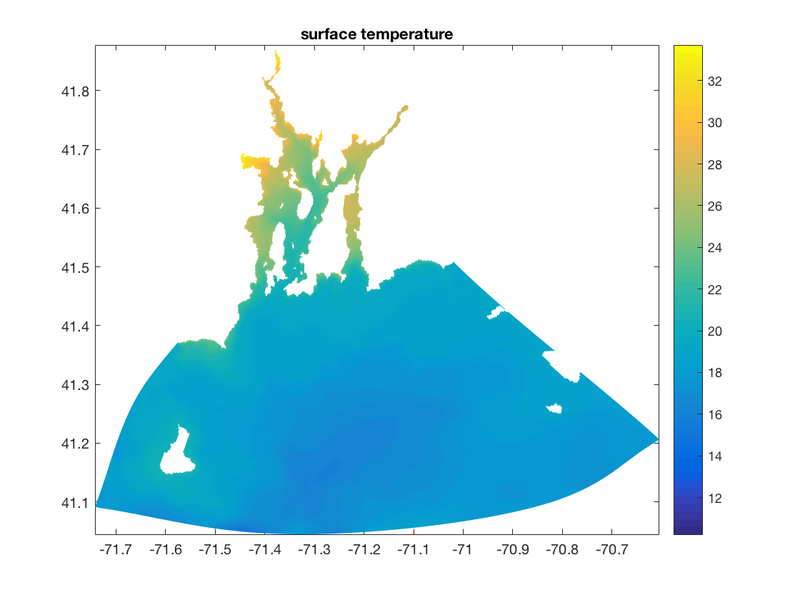 initial surface temperature