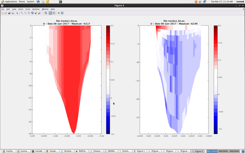 The inflow (figure to the left) is right (all positive) but the outflow (figure to the right) get wrong direction.