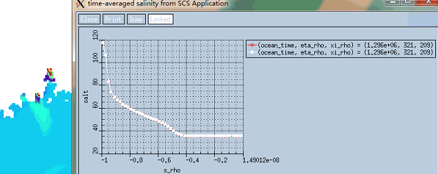 this picture shows bottom salinity,and the curve shows salinity changing with s_rho.