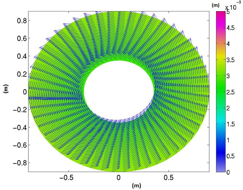 zeta_and_velocity_vectors.JPG